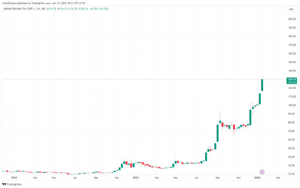 IRFC SHARE PRICE