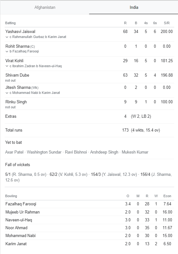 india vs afganistan